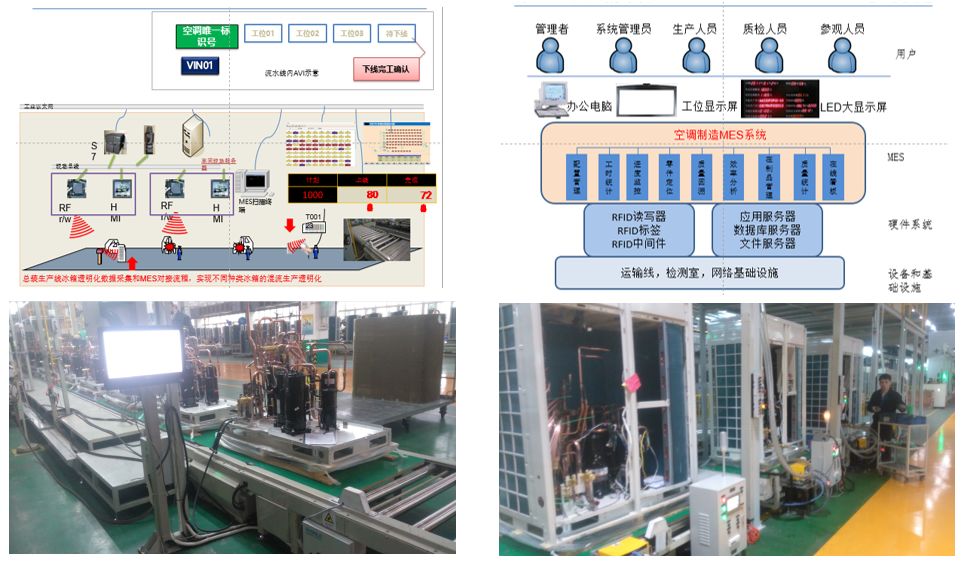 RFID 高效實現生產車間、倉庫與物流精益化管理的設計指南